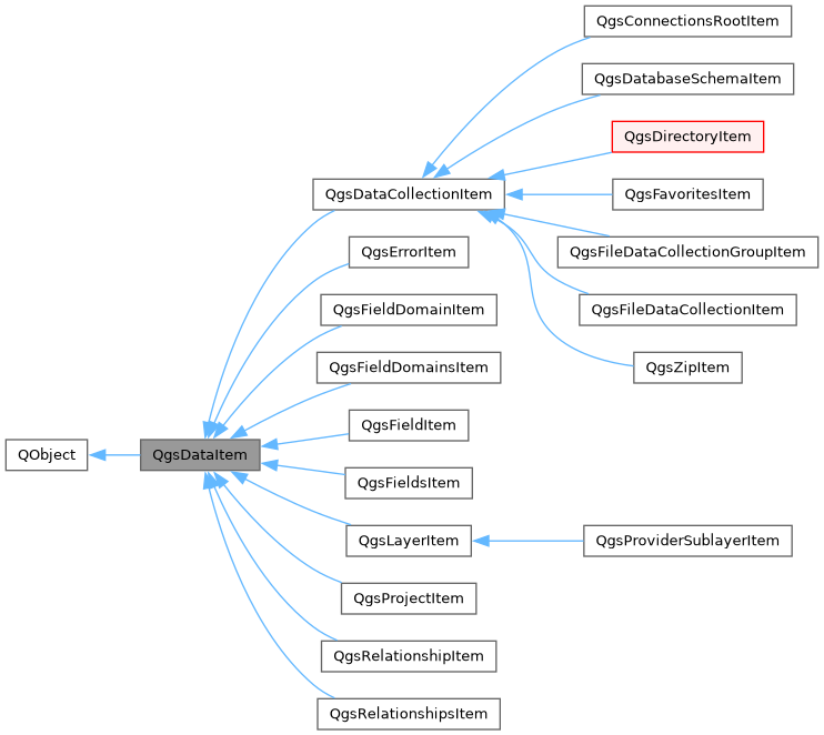 Inheritance graph