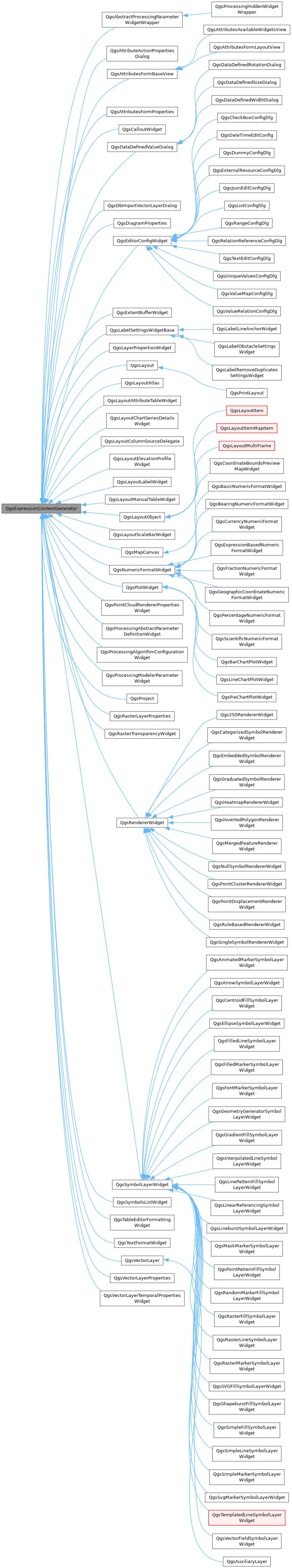 Inheritance graph