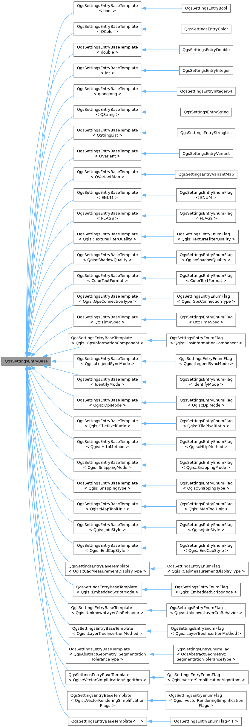 Inheritance graph