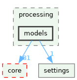 /build/qgis-4.1.0+git20260608+26185ffb827+99sid/src/gui/processing/models