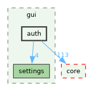 /build/qgis-4.1.0+git20260608+26185ffb827+99sid/src/gui/auth