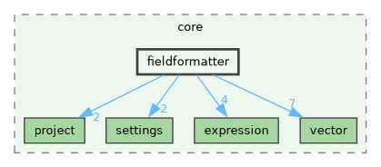 /build/qgis-4.1.0+git20260608+26185ffb827+99sid/src/core/fieldformatter