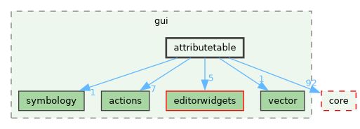 /build/qgis-4.1.0+git20260608+26185ffb827+99sid/src/gui/attributetable