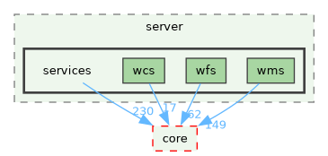 /build/qgis-4.1.0+git20260608+26185ffb827+99sid/src/server/services