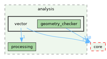 /build/qgis-4.1.0+git20260608+26185ffb827+99sid/src/analysis/vector