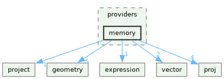 /build/qgis-4.1.0+git20260608+26185ffb827+99sid/src/core/providers/memory