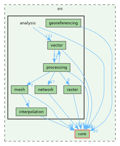 /build/qgis-4.1.0+git20260608+26185ffb827+99sid/src/analysis