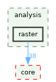 /build/qgis-4.1.0+git20260608+26185ffb827+99sid/src/analysis/raster