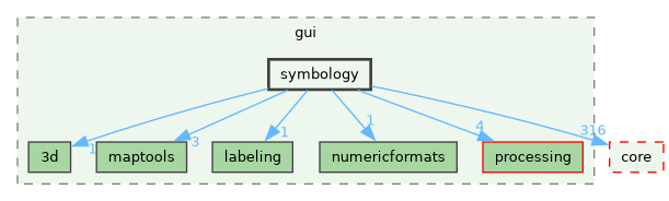 /build/qgis-4.1.0+git20260608+26185ffb827+99sid/src/gui/symbology