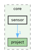 /build/qgis-4.1.0+git20260608+26185ffb827+99sid/src/core/sensor