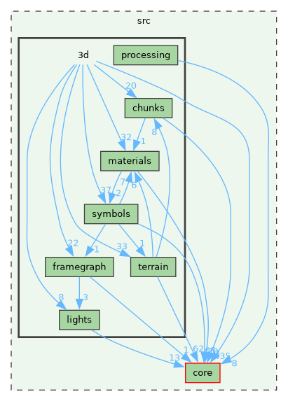 /build/qgis-4.1.0+git20260608+26185ffb827+99sid/src/3d