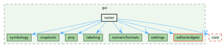 /build/qgis-4.1.0+git20260608+26185ffb827+99sid/src/gui/raster