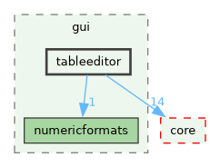 /build/qgis-4.1.0+git20260608+26185ffb827+99sid/src/gui/tableeditor