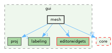 /build/qgis-4.1.0+git20260608+26185ffb827+99sid/src/gui/mesh