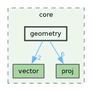 /build/qgis-4.1.0+git20260608+26185ffb827+99sid/src/core/geometry