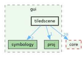 /build/qgis-4.1.0+git20260608+26185ffb827+99sid/src/gui/tiledscene