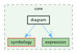 /build/qgis-4.1.0+git20260608+26185ffb827+99sid/src/core/diagram