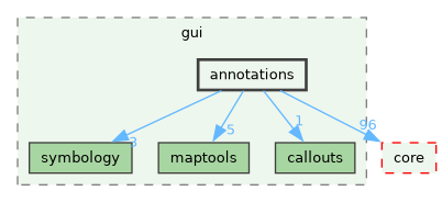 /build/qgis-4.1.0+git20260608+26185ffb827+99sid/src/gui/annotations