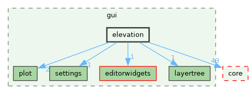 /build/qgis-4.1.0+git20260608+26185ffb827+99sid/src/gui/elevation