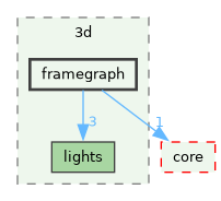 /build/qgis-4.1.0+git20260608+26185ffb827+99sid/src/3d/framegraph
