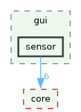 /build/qgis-4.1.0+git20260608+26185ffb827+99sid/src/gui/sensor