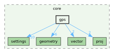 /build/qgis-4.1.0+git20260608+26185ffb827+99sid/src/core/gps