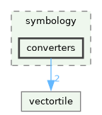 /build/qgis-4.1.0+git20260608+26185ffb827+99sid/src/core/symbology/converters