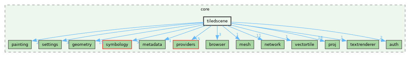 /build/qgis-4.1.0+git20260608+26185ffb827+99sid/src/core/tiledscene