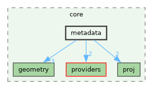 /build/qgis-4.1.0+git20260608+26185ffb827+99sid/src/core/metadata