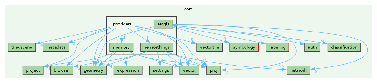 /build/qgis-4.1.0+git20260608+26185ffb827+99sid/src/core/providers