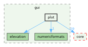 /build/qgis-4.1.0+git20260608+26185ffb827+99sid/src/gui/plot
