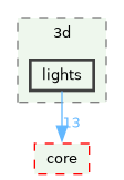 /build/qgis-4.1.0+git20260608+26185ffb827+99sid/src/3d/lights