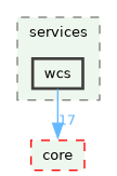 /build/qgis-4.1.0+git20260608+26185ffb827+99sid/src/server/services/wcs