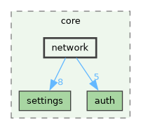 /build/qgis-4.1.0+git20260608+26185ffb827+99sid/src/core/network