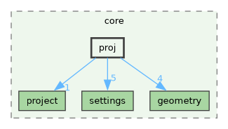 /build/qgis-4.1.0+git20260608+26185ffb827+99sid/src/core/proj