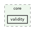 /build/qgis-4.1.0+git20260608+26185ffb827+99sid/src/core/validity