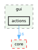 /build/qgis-4.1.0+git20260608+26185ffb827+99sid/src/gui/actions