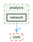/build/qgis-4.1.0+git20260608+26185ffb827+99sid/src/analysis/network