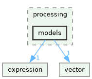 /build/qgis-4.1.0+git20260608+26185ffb827+99sid/src/core/processing/models