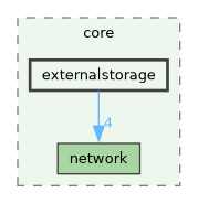 /build/qgis-4.1.0+git20260608+26185ffb827+99sid/src/core/externalstorage