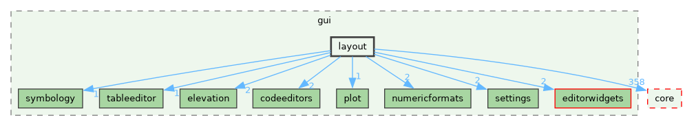 /build/qgis-4.1.0+git20260608+26185ffb827+99sid/src/gui/layout