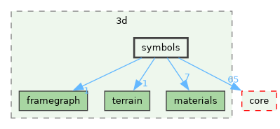/build/qgis-4.1.0+git20260608+26185ffb827+99sid/src/3d/symbols