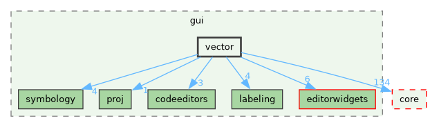 /build/qgis-4.1.0+git20260608+26185ffb827+99sid/src/gui/vector