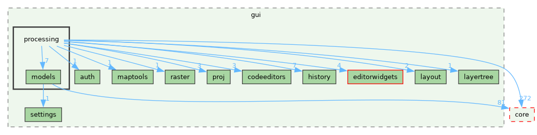 /build/qgis-4.1.0+git20260608+26185ffb827+99sid/src/gui/processing