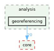 /build/qgis-4.1.0+git20260608+26185ffb827+99sid/src/analysis/georeferencing