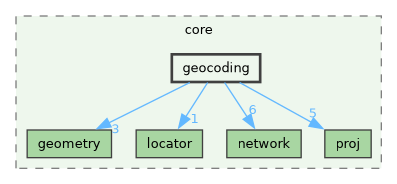 /build/qgis-4.1.0+git20260608+26185ffb827+99sid/src/core/geocoding