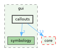 /build/qgis-4.1.0+git20260608+26185ffb827+99sid/src/gui/callouts