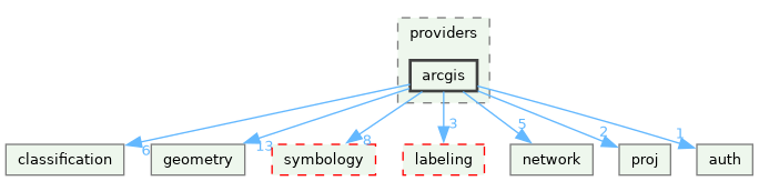 /build/qgis-4.1.0+git20260608+26185ffb827+99sid/src/core/providers/arcgis