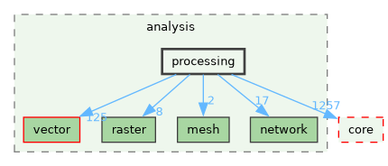 /build/qgis-4.1.0+git20260608+26185ffb827+99sid/src/analysis/processing