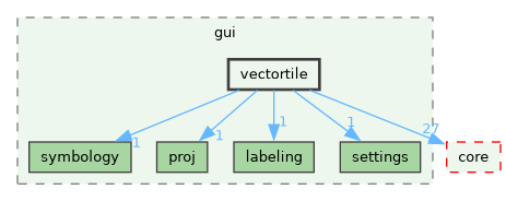 /build/qgis-4.1.0+git20260608+26185ffb827+99sid/src/gui/vectortile